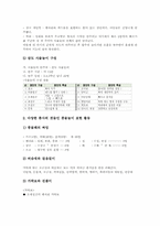 풍물놀이교육(농악지도,풍물굿학습)필요성,구성, 풍물놀이교육(농악지도,풍물굿학습)계획, 풍물놀이교육(농악지도,풍물굿학습)내용,실제,시사점 분석-10