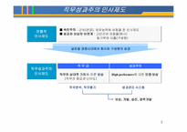 인적자원관리(CJ사례)-3