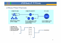 인적자원관리(CJ사례)-4