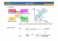 인적자원관리(CJ사례)-9