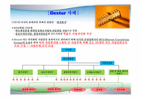 조직구조, 성과통제(Dexter, 삼성 사례),-6