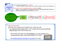 조직구조, 성과통제(Dexter, 삼성 사례),-7