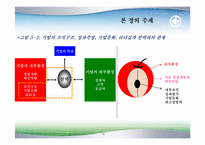 조직구조, 성과통제(Dexter, 삼성 사례),-10
