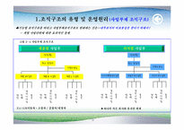 조직구조, 성과통제(Dexter, 삼성 사례),-13