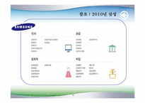 조직구조, 성과통제(Dexter, 삼성 사례),-16