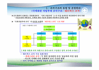 조직구조, 성과통제(Dexter, 삼성 사례),-18
