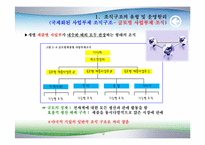 조직구조, 성과통제(Dexter, 삼성 사례),-19