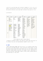 화학공학과와 관련된 자격증-11