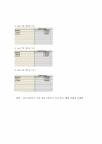 BTX분리공정의 설계-4
