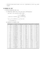 [유체역학실험] 원주의 유체저항 측정-3