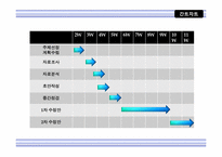 월드 와이드 웹의 개념과 추세-4