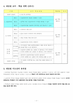 [국어의미론 교육] 동음이의어-2
