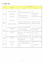 [국어의미론 교육] 동음이의어-4
