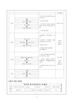 정석가 지도안 레포트-4