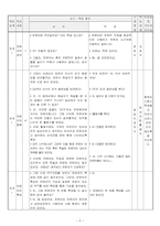 국어과 교수 학습 방안-(2) 어휘의 양상 -전문어-8