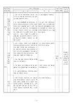 국어과 교수 학습 방안-(2) 어휘의 양상 -전문어-12