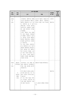 [국어교재연구] 중학교 2-2 국어 3.문학의 표현(1) 지각 재구성안, 대단원 학습 계획 및 수업안-18