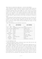 [교육] 온라인 협동학습 활동-11
