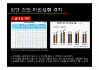 [교육사회학] 학업성취의 격차-19