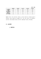 유기농 버거 & 샌드위치 사업계획서-6