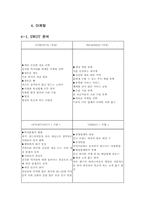 유기농 버거 & 샌드위치 사업계획서-13