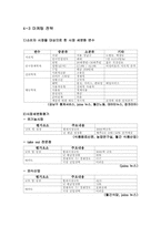 유기농 버거 & 샌드위치 사업계획서-15