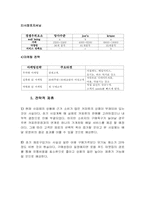 유기농 버거 & 샌드위치 사업계획서-16