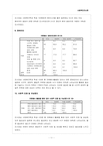 [조사론] 사회복지학과 학생들의 자원봉사활동 지속에 영향을 미치는 요인-11