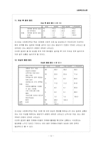[조사론] 사회복지학과 학생들의 자원봉사활동 지속에 영향을 미치는 요인-12