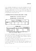 [조사론] 사회복지학과 학생들의 자원봉사활동 지속에 영향을 미치는 요인-14