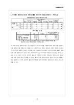 [조사론] 사회복지학과 학생들의 자원봉사활동 지속에 영향을 미치는 요인-15