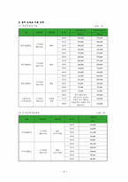 [사회복지정책론] 보육료 지원 제도-8