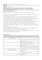 인지행동치료 레포트-7
