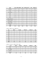 자살에 대한 객관적 이해와 사회복지의 역할-16