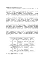 온라인 쇼핑몰과 오픈마켓의 소비자 피해 사례-9