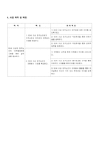[프로그램개발] 60세 이상의 노인 인력 활성화 프로그램-3