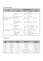 [프로그램개발] 60세 이상의 노인 인력 활성화 프로그램-5