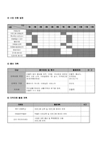 [프로그램개발] 60세 이상의 노인 인력 활성화 프로그램-6