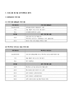 [프로그램개발] 60세 이상의 노인 인력 활성화 프로그램-8