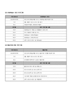 [프로그램개발] 60세 이상의 노인 인력 활성화 프로그램-9