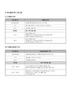 [프로그램개발] 60세 이상의 노인 인력 활성화 프로그램-10