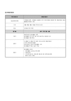 [프로그램개발] 60세 이상의 노인 인력 활성화 프로그램-11