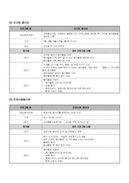 [프로그램개발] 60세 이상의 노인 인력 활성화 프로그램-12