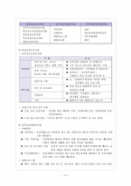 [지역사회복지론] 송파정신보건센터-10