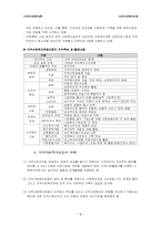 [지역사회복지론] 지역사회복지운동-8