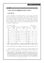새터민 가족의 지역사회 적응을 위한 정책 및 프로그램-3