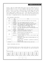 새터민 가족의 지역사회 적응을 위한 정책 및 프로그램-4