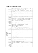 [아동복지] 아동보호전문기관 분석 및 기관방문-5