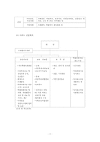 [아동복지] 아동보호전문기관 분석 및 기관방문-10