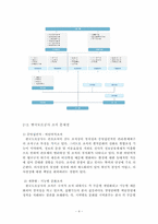 [조직개발론] 한국도로공사의 조직 Issue 와 개선방안-4